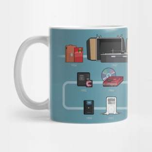 Evolution of Portable Music Players Mug